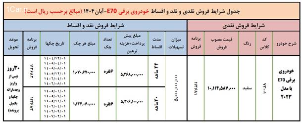 بخشنامه فروش اقساطی خودرو برقی ایران خودرو (آبان 1404)